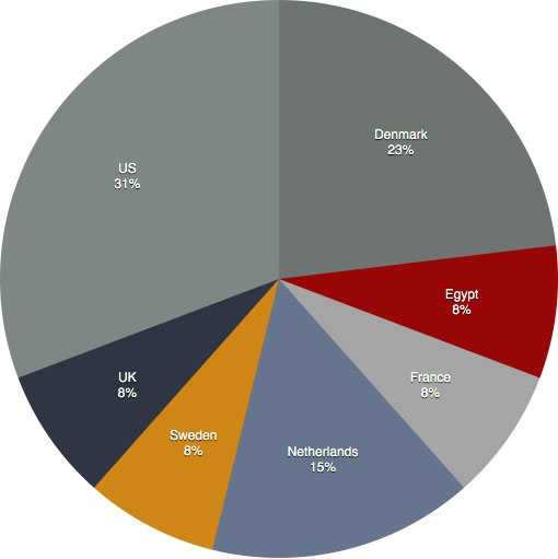 IntelCenter AQAP Hit List Named Charlie Hebdo Editor & 12 Others, Journalists Top Target