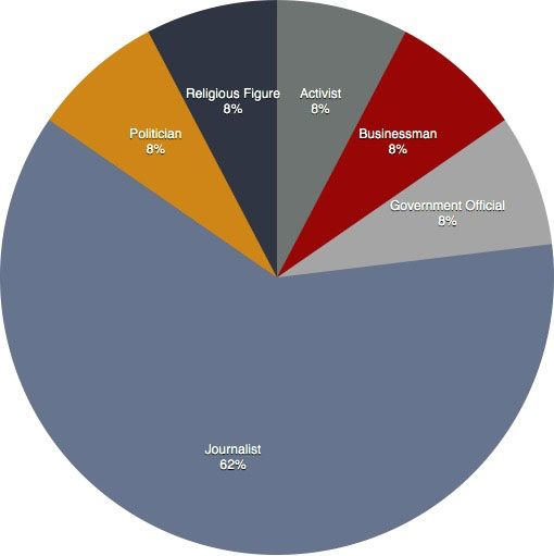 IntelCenter AQAP Hit List Named Charlie Hebdo Editor & 12 Others, Journalists Top Target