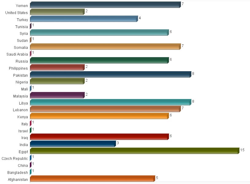 IntelCenter Threat Volume by Country: Jan. 2014