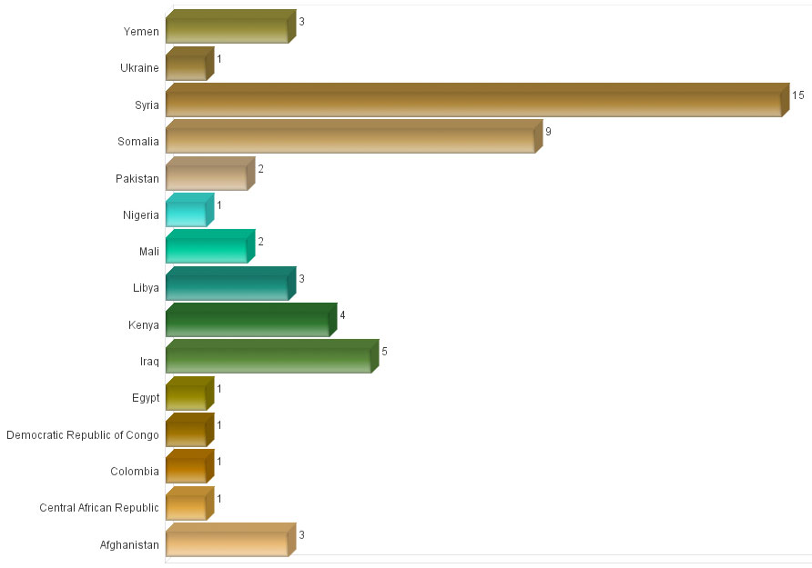 IntelCenter Incidents Involving Airports in 2014 as of 20 Jun 2014