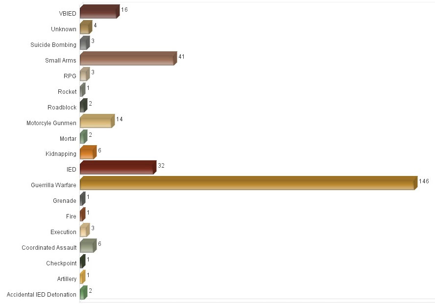 al-Qaeda Arabian Peninsula (AQAP) Tactics Breakout for 2014