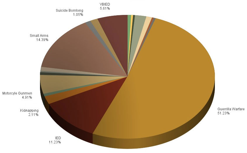 al-Qaeda Arabian Peninsula (AQAP) Tactics Breakout for 2014