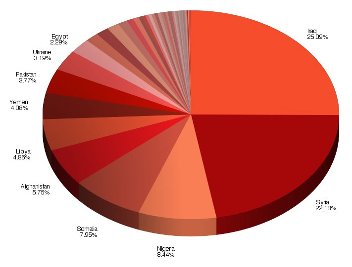 IntelCenter Country Threat Index (CTI)
