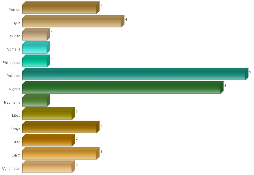 IntelCenter Incidents Involving Educational Facilities in 2014 as of 30 Apr. 2014