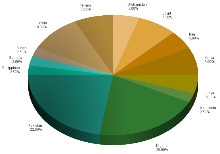IntelCenter Incidents Involving Educational Facilities in 2014 as of 30 Apr. 2014