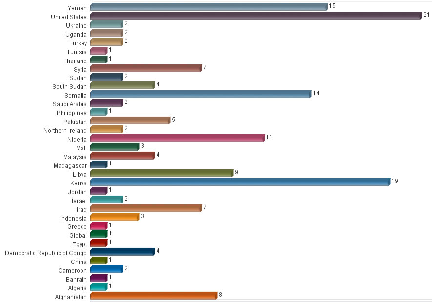 IntelCenter FlashNet Alert Volume by Country: Apr. 2014