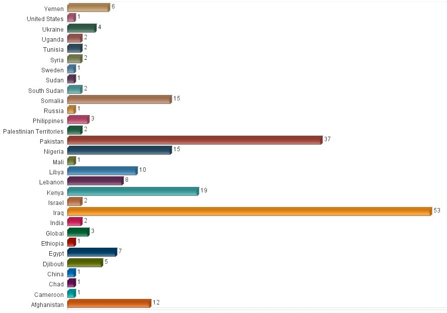 IntelCenter FlashNet Alert Volume by Country: Jun. 2014