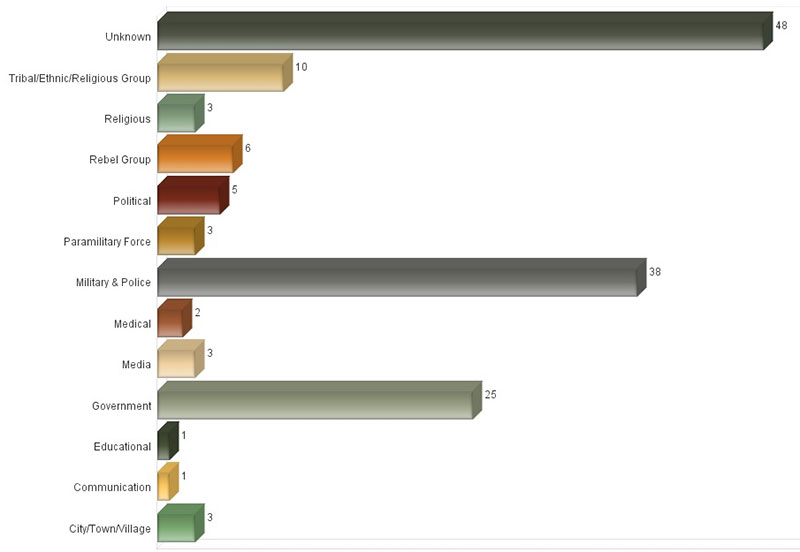 IntelCenter: Attacks Against Homes in 2015 by Primary Target Sector