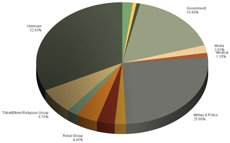 IntelCenter: Attacks Against Homes in 2015 by Primary Target Sector