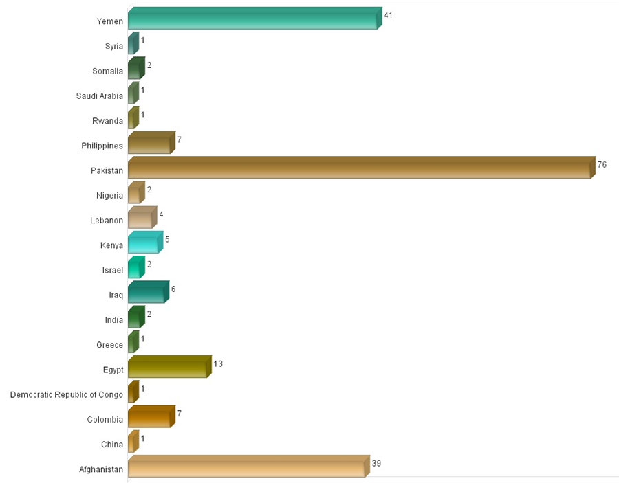 IntelCenter Incidents Involving Vehicular Bombings in 2014