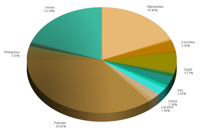 IntelCenter Incidents Involving Vehicular Bombings in 2014