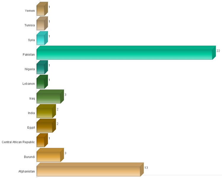 IntelCenter Incidents Involving Vehicular Bombings in 2014