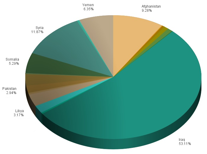 IntelCenter Incidents Involving Vehicular Bombings in 2014