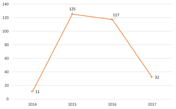 IntelCenter Significant Kidnappings by Job/Role for 2014 as of 10 Aug. 2014