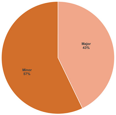 IntelCenter Significant Kidnappings by Job/Role for 2014 as of 10 Aug. 2014