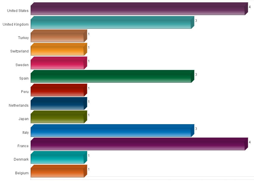 IntelCenter: Islamic State Hostage Nationalities