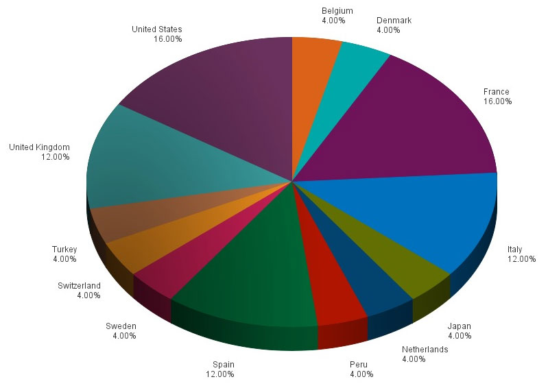 IntelCenter: Islamic State Hostage Nationalities