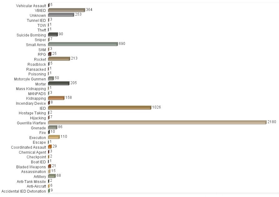 IntelCenter Worldwide Incidents by Primary Target Sector in 2014