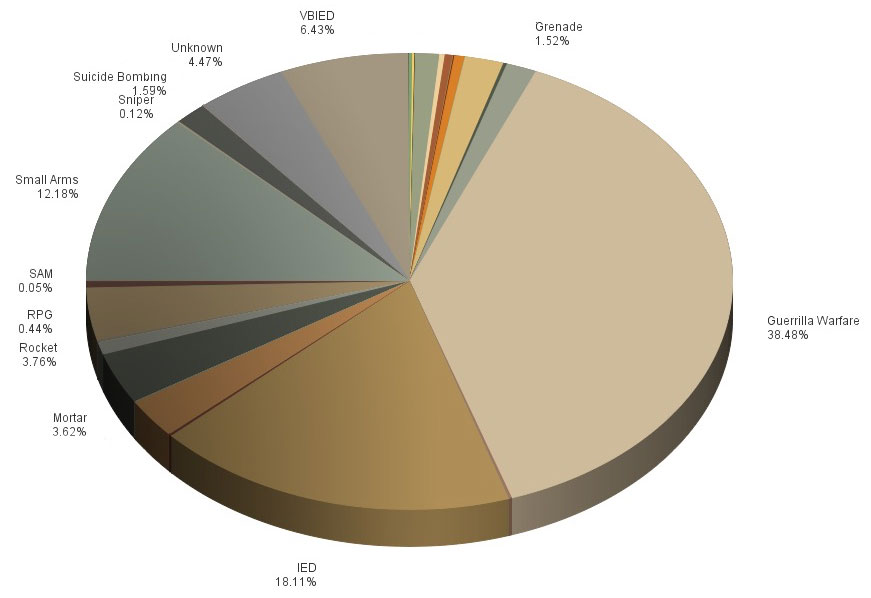 IntelCenter Worldwide Incidents by Primary Tactic in 2014