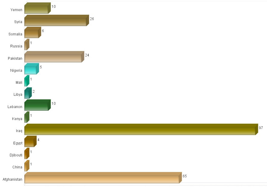 IntelCenter Incidents Involving Suicide Bombings in 2014 as of 25 Jun 2014
