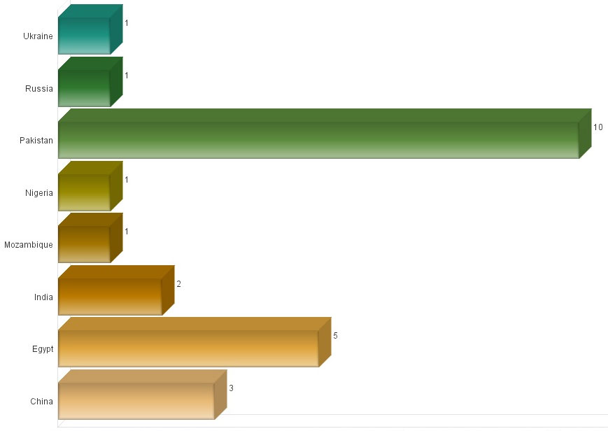 IntelCenter Incidents Involving Trains, Stations & Tracks in 2014