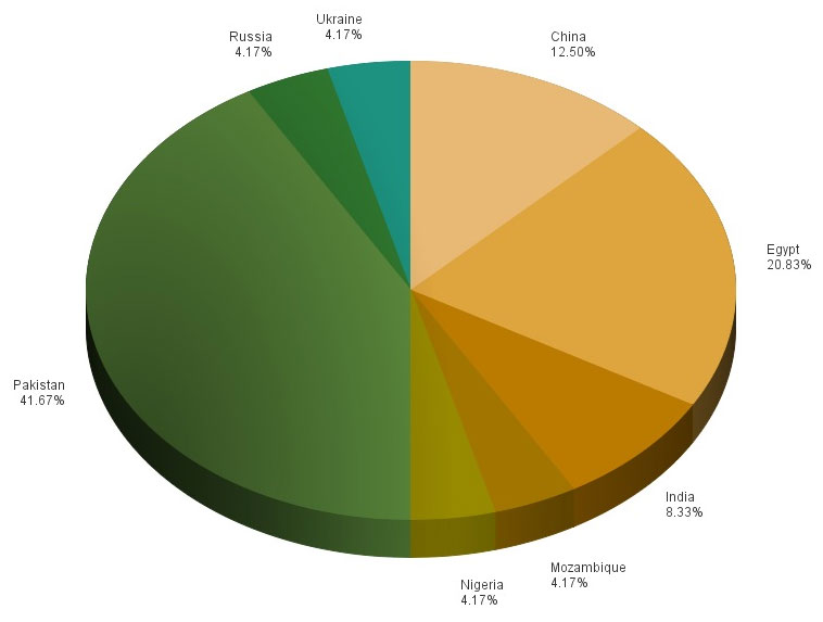 IntelCenter Incidents Involving Trains, Stations & Tracks in 2014
