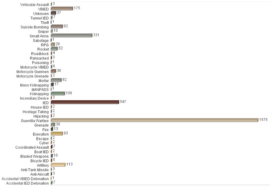IntelCenter Worldwide Incidents by Primary Target Sector in 2015